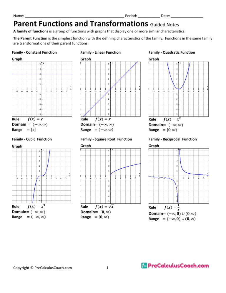Parent Functions and Transformations Guided Notes