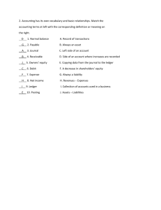 Basic Accounting Terms Matching Worksheet