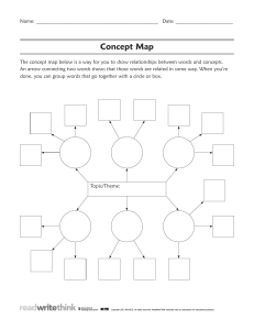 Concept Map Worksheet for Students