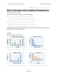 MDM4U: Data Concepts and Graphical Summaries