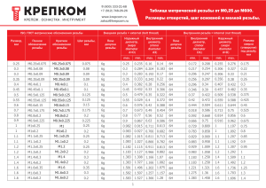 Metric Thread Dimensions Table (M0.25-M600)