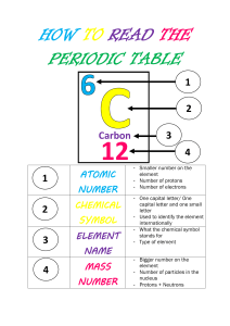 How to Read the Periodic Table Guide