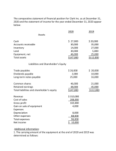 Statement of Cash Flows Indirect Method Exam