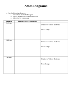 Atomic Structure Chemistry Worksheet