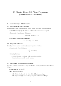 IB Physics HL: Wave Interference & Diffraction Guide