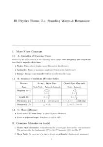 IB Physics: Standing Waves & Resonance