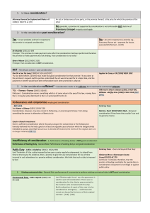 Contract Law: Consideration Study Guide
