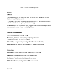 Cybersecurity D430 Study Guide