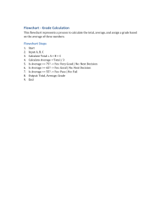 Grade Calculation Flowchart with Algorithm