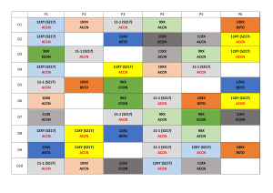 High School Curriculum Timetable Schedule