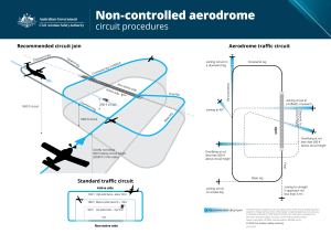CASA Non-Controlled Aerodrome Circuit Procedures