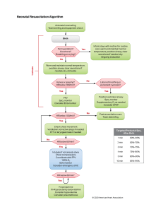 Neonatal Resuscitation Algorithm (AHA 2020)