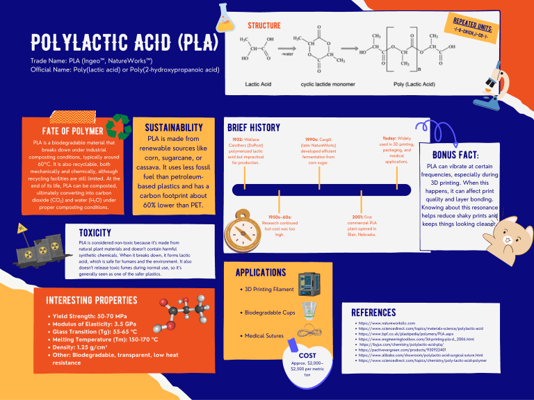 Polylactic Acid (PLA) Properties and Uses Guide