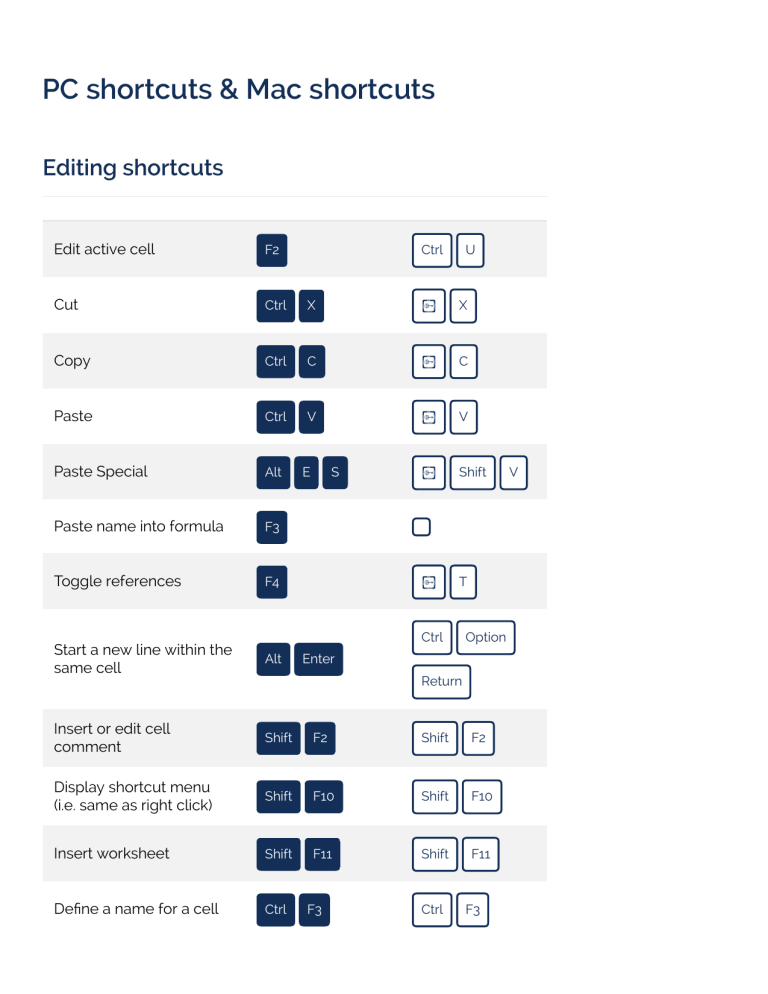PC & Mac Spreadsheet Shortcuts Guide