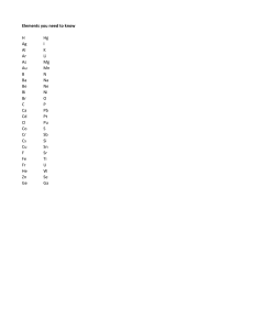 Lista Pierwiastk&oacute;w Chemicznych
