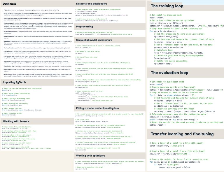 pytorch cheat sheet Images High Quality Grahic PyTorch Cheat Sheet: ML Framework Guide