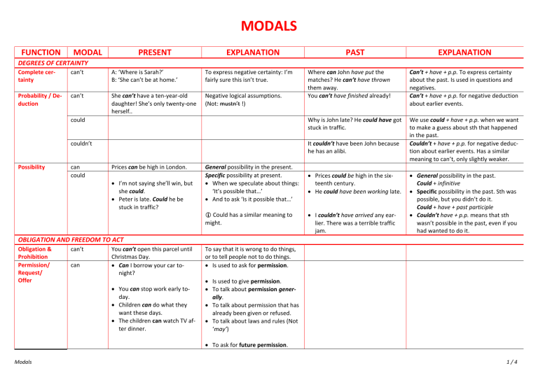 English Modal Verbs: Grammar Guide