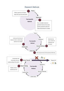 Research Methods Key Concepts Guide