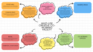 Creative Co-Working & Community Hub Design Proposal