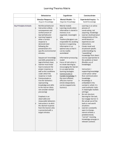 Learning Theories Matrix: Behaviorism, Cognitivism, Constructivism