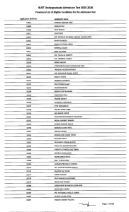 BUET Undergraduate Admission Test 2025-2026 Eligible Candidates List