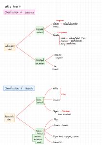 บันทึกการบรรยายเคมีวิเคราะห์: หลักการและวิธีการทดสอบ