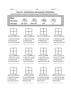 Codominance & Incomplete Dominance Practice Worksheet
