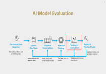 AI Model Evaluation Metrics Guide