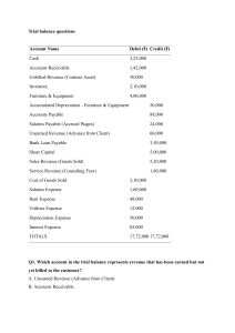 Trial Balance Questions and Answers
