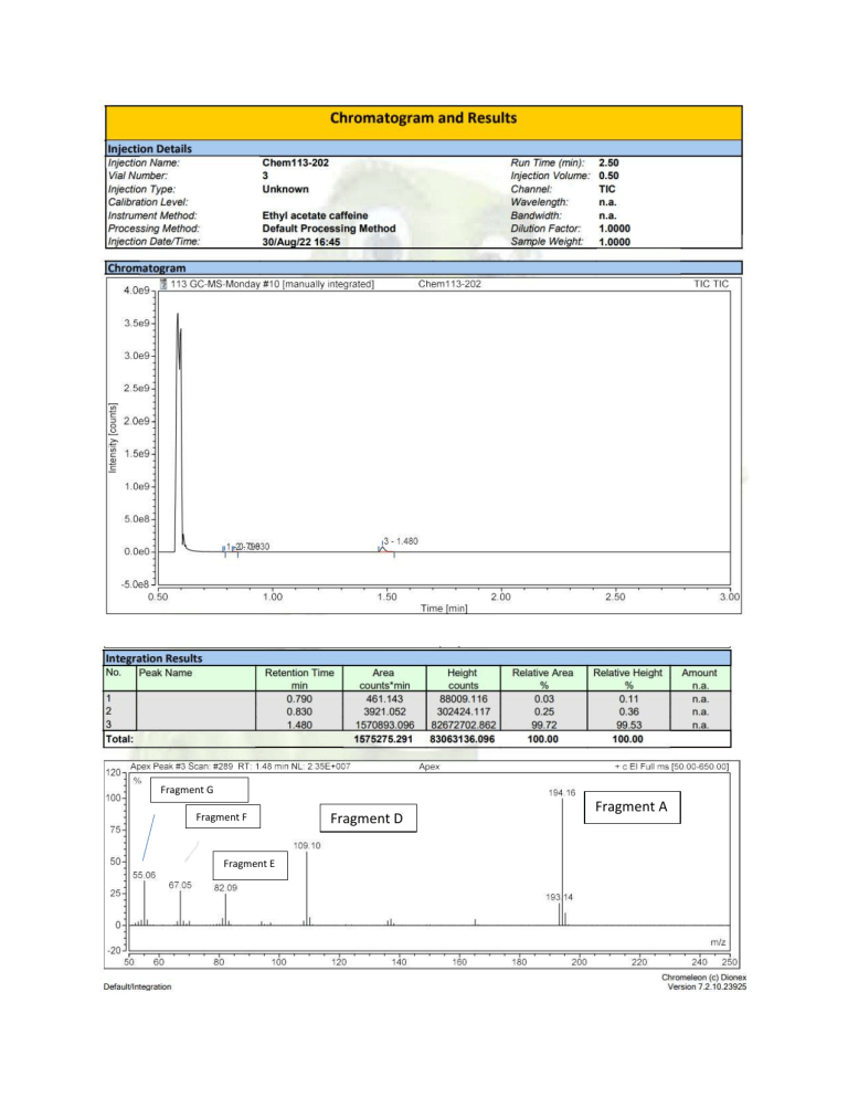 Chromatogram and Results: GC-MS Analysis of Caffeine