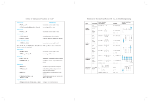 Excel Financial Functions: Present Worth, NPV, IRR Guide