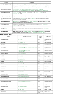 Java Data Structures & Big-O Complexity Guide