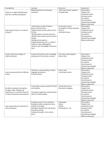 Language Arts Curriculum Outline