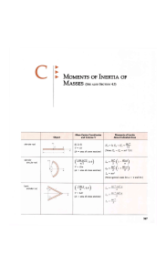 Moments of Inertia Formulas
