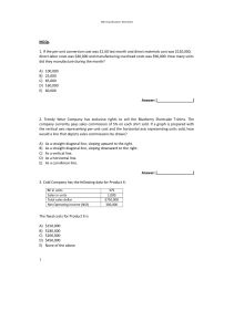 Managerial Accounting MCQs & Structured Questions
