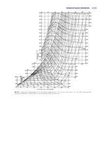 Temperature-Entropy Diagram for Air | Thermodynamic Properties