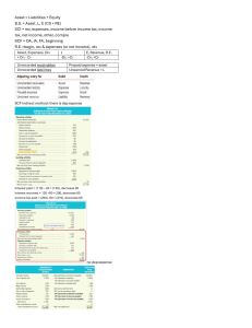 Financial Accounting Study Notes & Formulas
