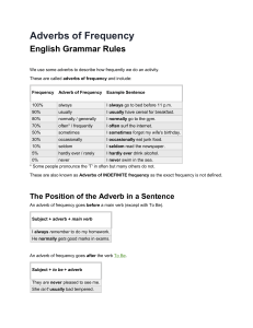 Adverbs of Frequency: English Grammar Rules