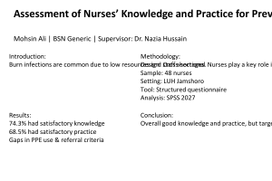 Assessment of Nurses&rsquo; Knowledge and Practice for Burn Prevention