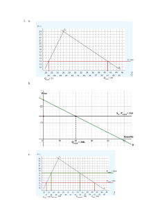 International Trade Policy Problem Set