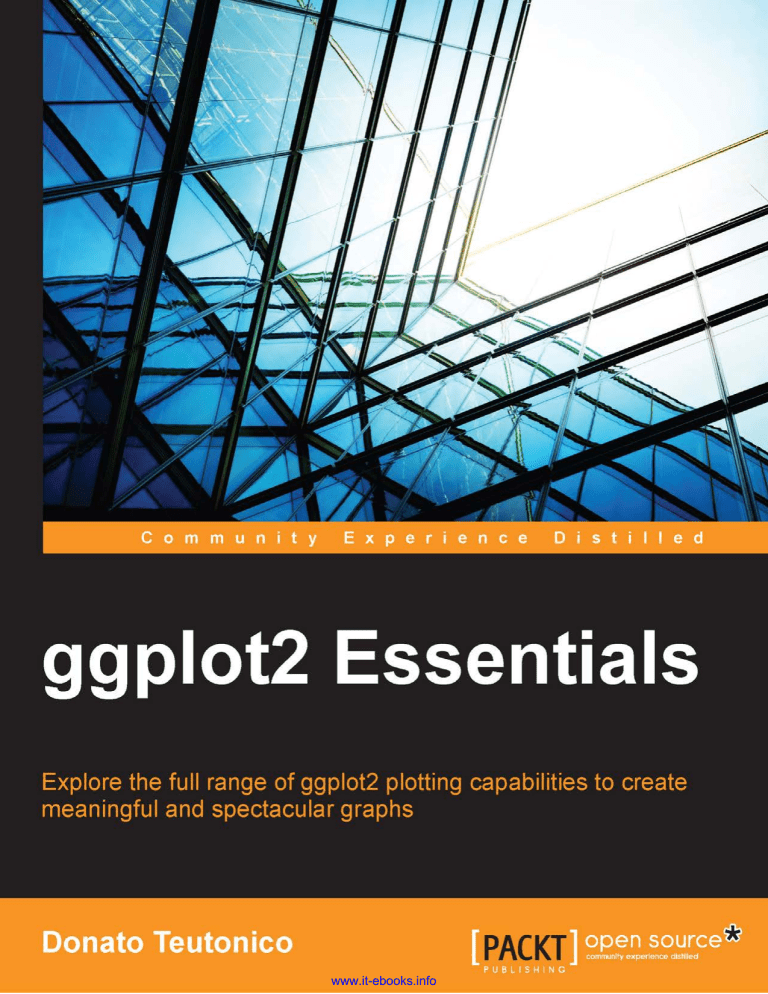 6 data visualization with ggplot | r software handbook... ggplot2 Essentials: Data Visualization with R