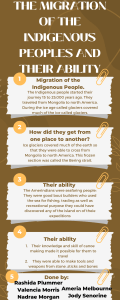 Indigenous Peoples Migration & Abilities Infographic