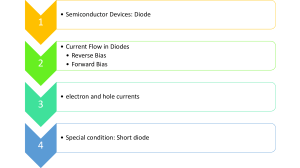 Semiconductor Devices: PN Junction Diode Physics Lecture Notes