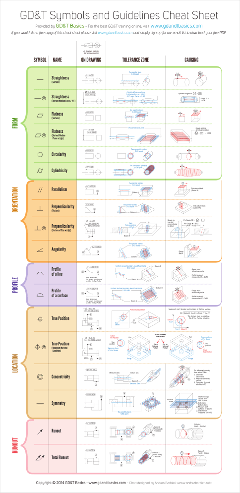 GD&T Symbols and Guidelines Cheat Sheet
