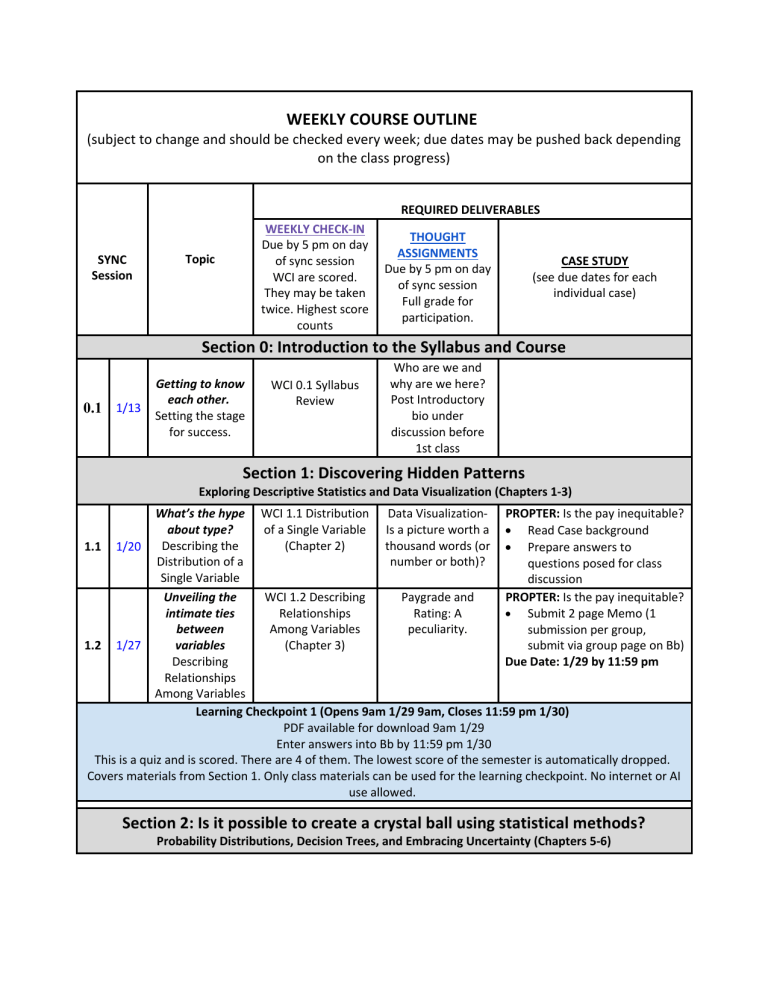 Weekly Course Outline: Statistics and Data Analysis