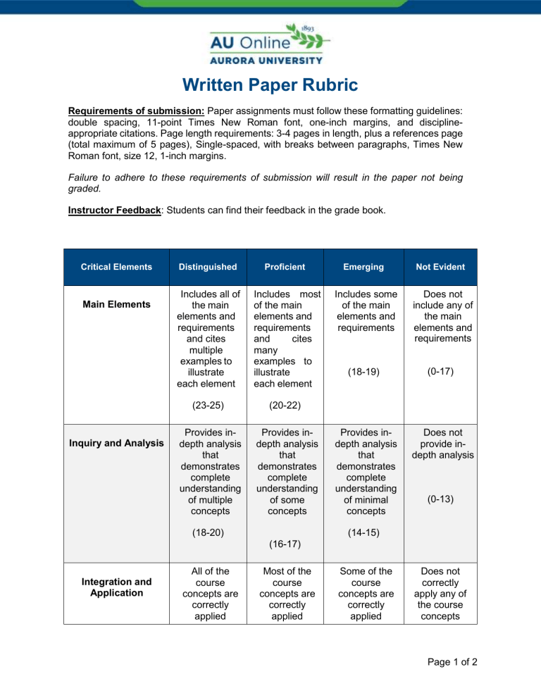 Written Paper Rubric MBA 6075 (2)