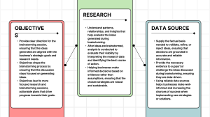 Research Objectives & Data Sources in Business Strategy