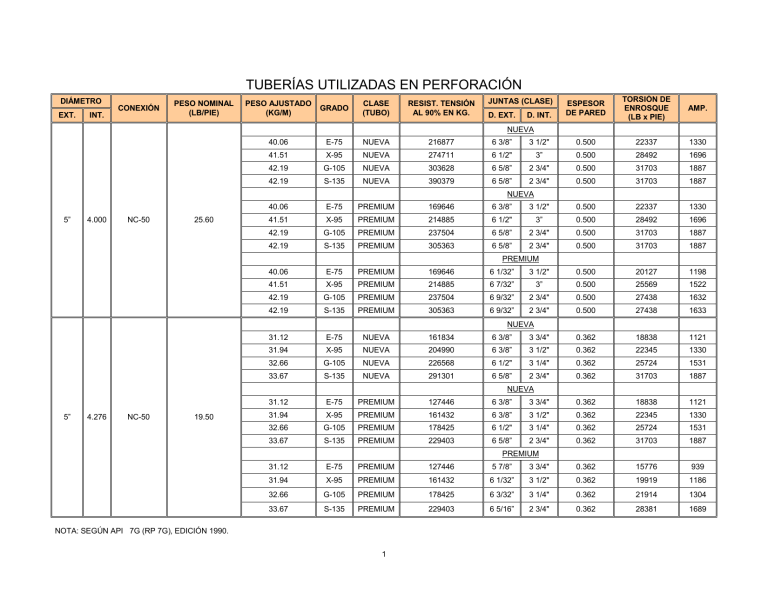Drilling Pipes Specifications: API 7G 1990 Standard