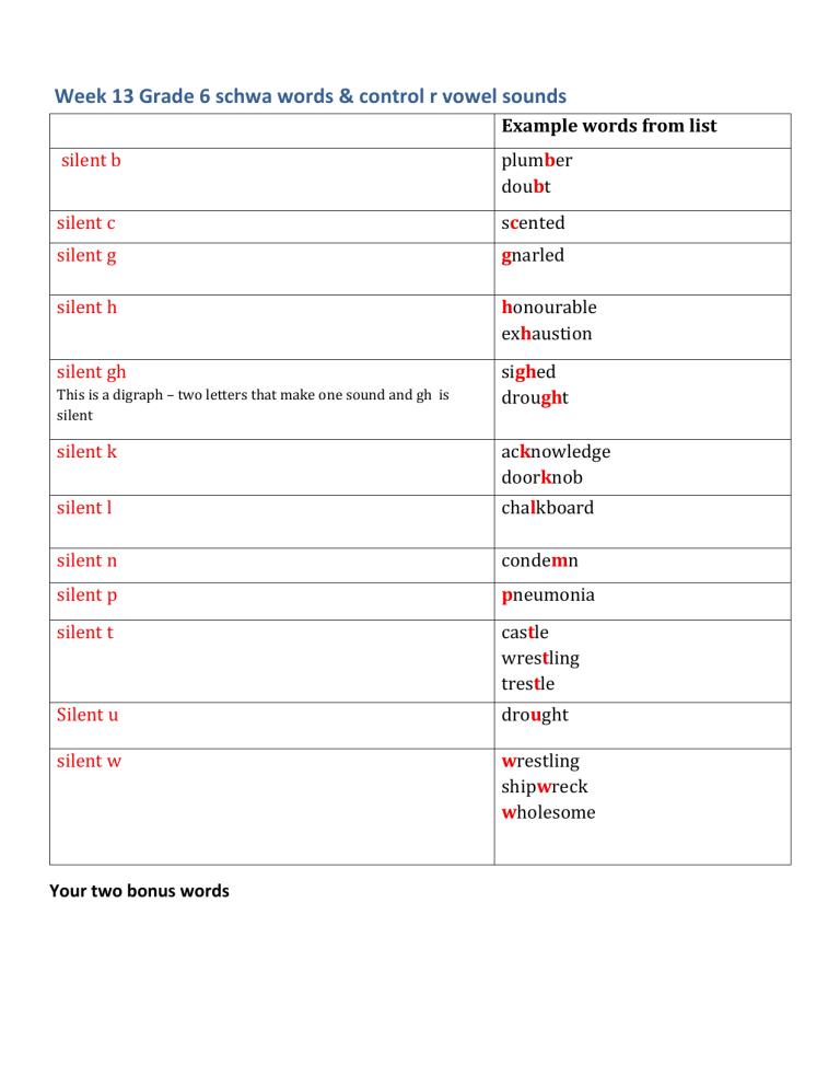 Grade 6 Schwa Words & Control R Vowel Sounds Worksheet