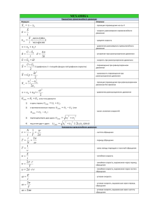 Формулы по физике: Механика, Электродинамика, Оптика